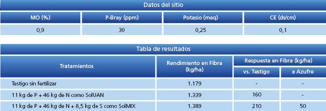 Tabla 1