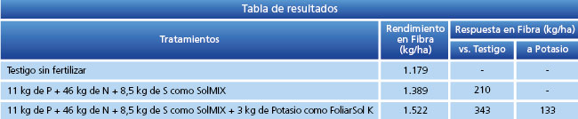 Tabla 3