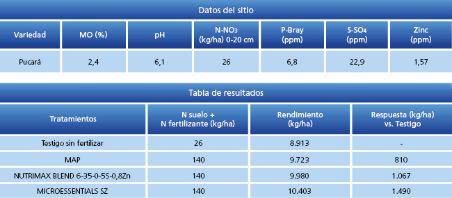 tabla de resultados