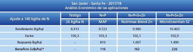 análisis económico