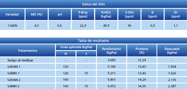 tabla de resultados