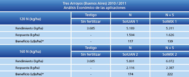 tabla de resultados