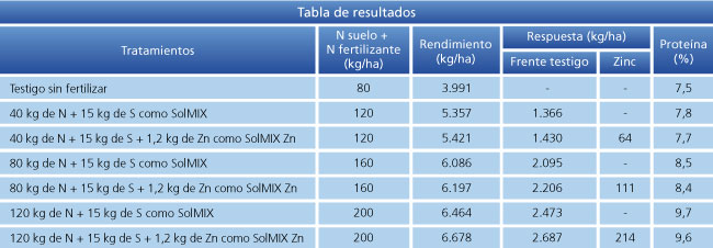 tabla de resultados