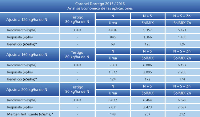 Análisis Económico de las Aplicaciones