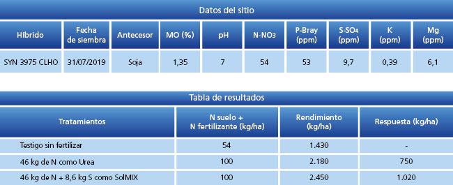 tabla de resultados