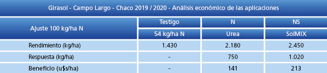 tabla de resultados