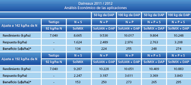 Análisis económico de las aplicaciones