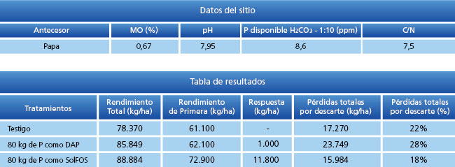 tabla de resultados