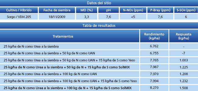 Tabla 1