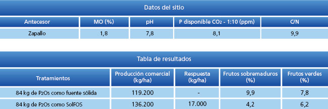 tabla de resultados