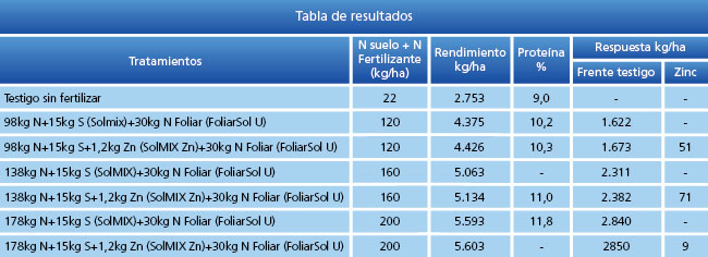 tabla de resultados