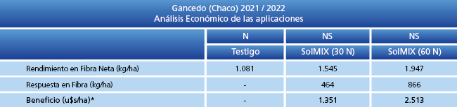 Análisis Económico