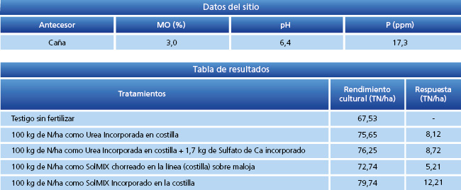tabla de resultados