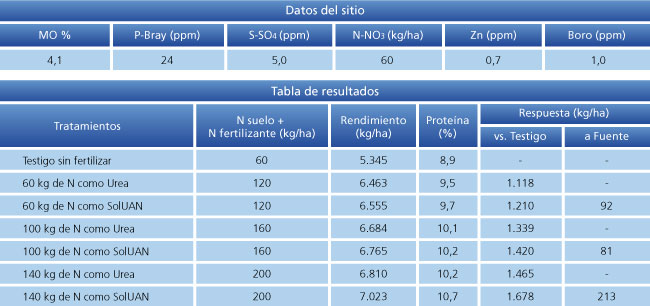 tabla de resultados
