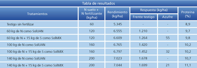 tabla de resultados
