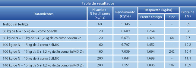 tabla de resultados