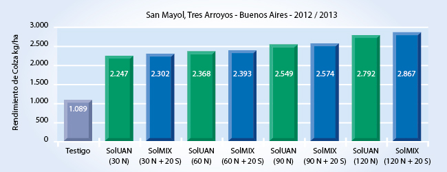 Gráfico