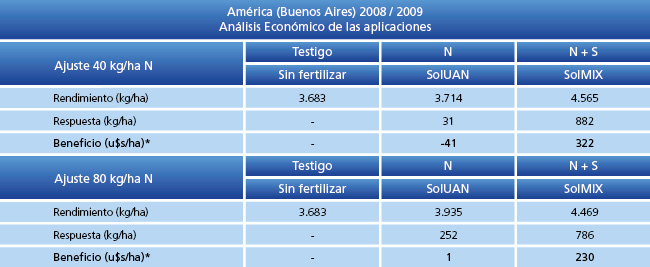 Análisis Económico