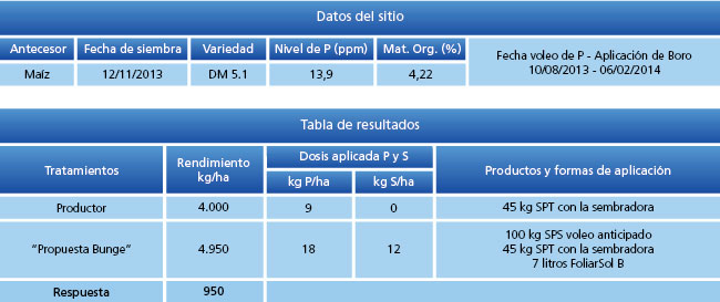 tabla de resultados