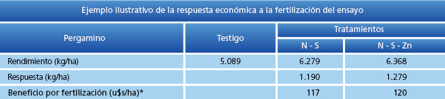 tabla de resultados