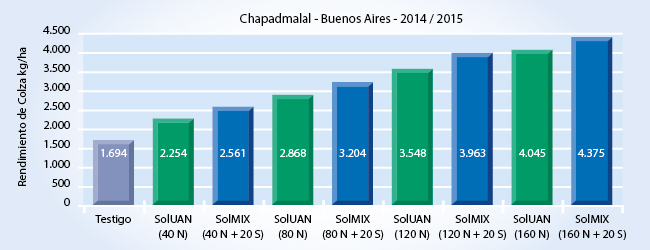 Gráfico