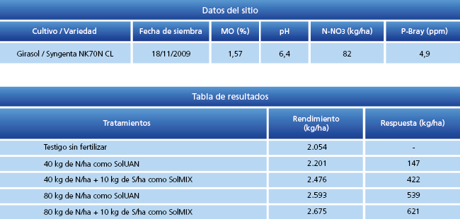tabla de resultados