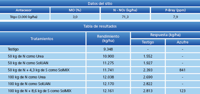 tabla de resultados