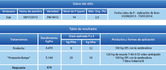 tabla de resultados