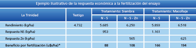 tabla de resultados