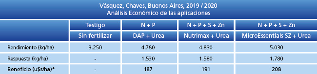 tabla de resultados