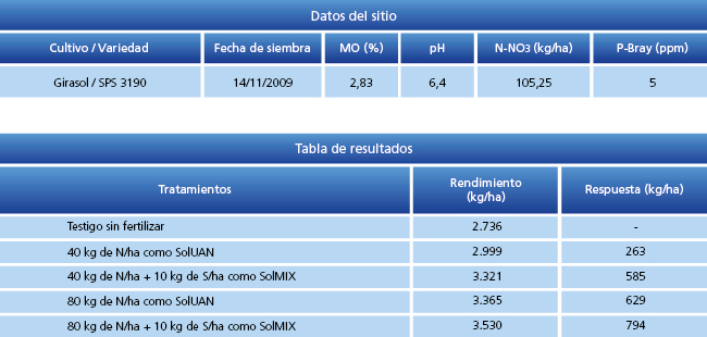 tabla de resultados