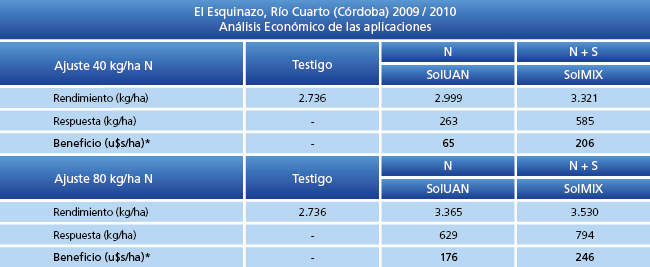 Análisis Económico