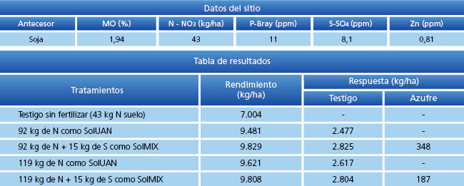 tabla de resultados