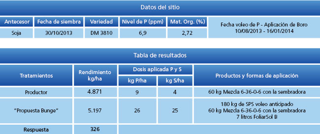 tabla de resultados