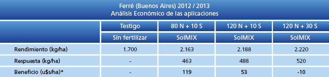 Análisis Económico