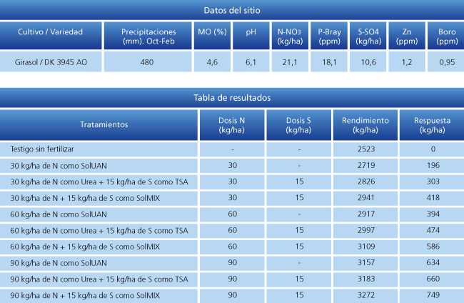 tabla de resultados