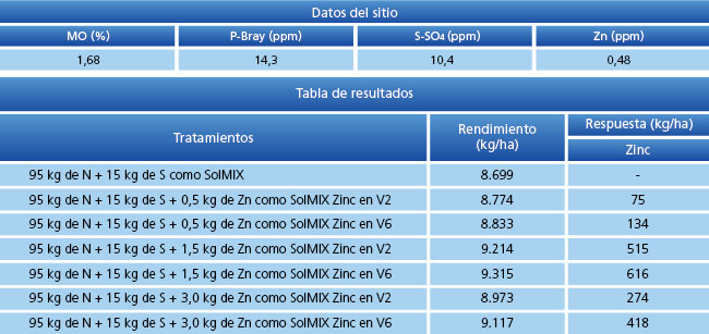 tabla de resultados
