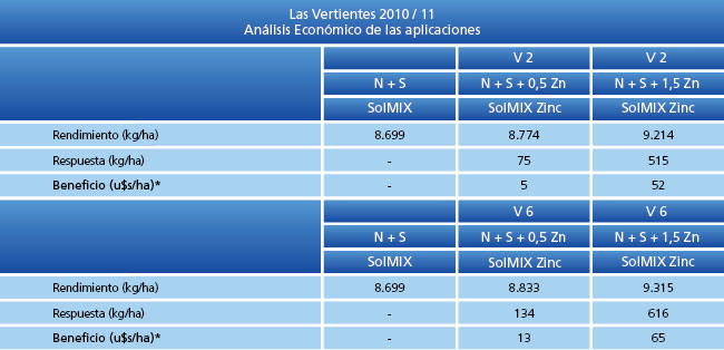 Análisis económico de las aplicaciones