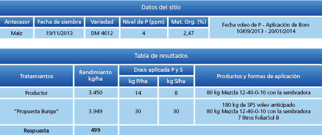 tabla de resultados