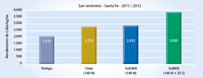 Gráfico