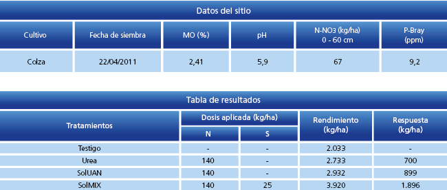 Tabla de resultados