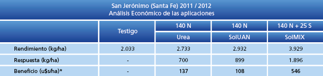 Análisis Económico