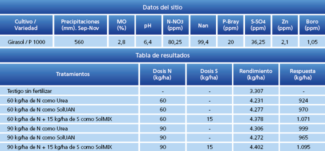 tabla de resultados