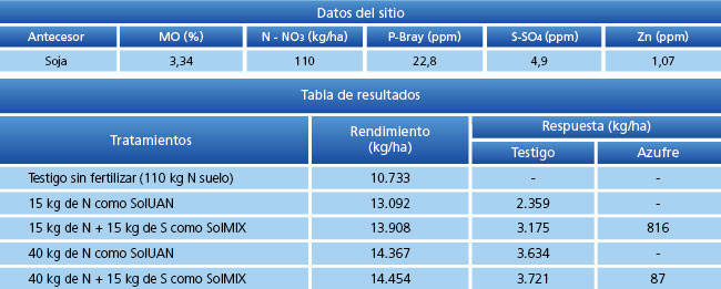 tabla de resultados