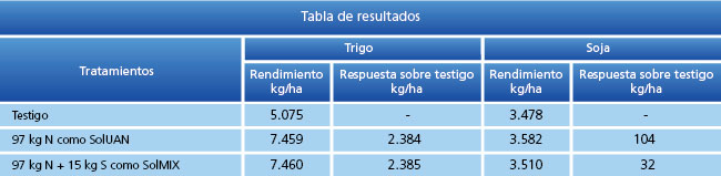 tabla de resultados