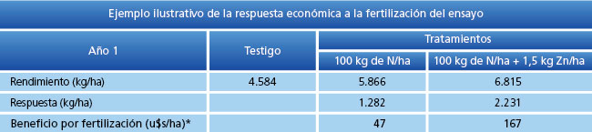 Análisis económico