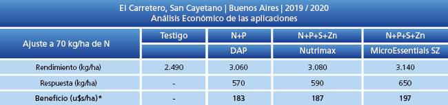 Análisis Económico