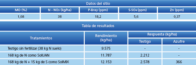 tabla de resultados