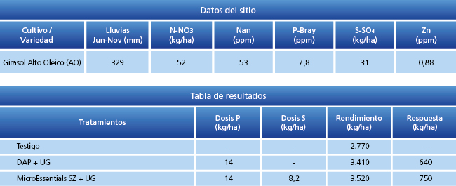 tabla de resultados