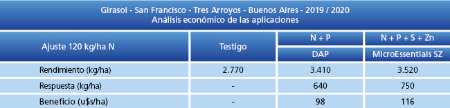 Análisis Económico